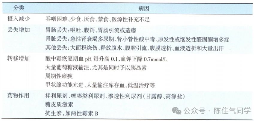 一文详解:低钾血症诊疗思路(附补钾公式)