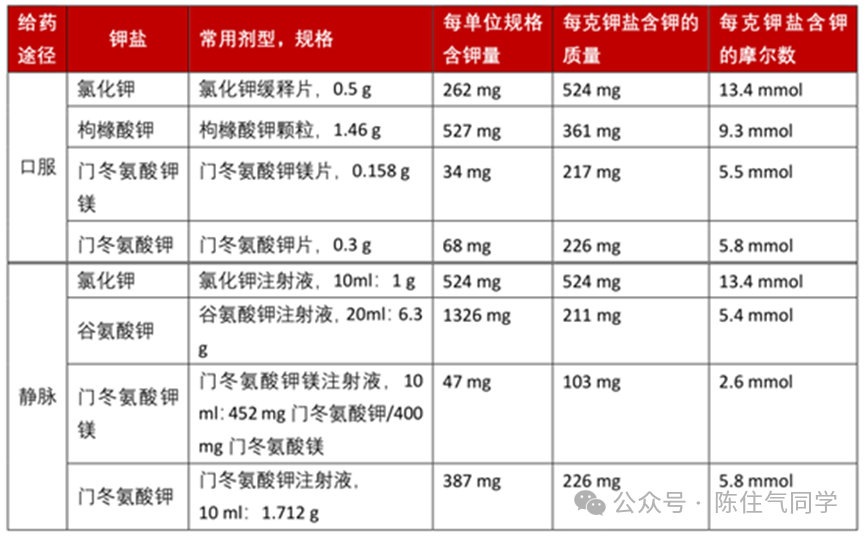 一文详解:低钾血症诊疗思路(附补钾公式)