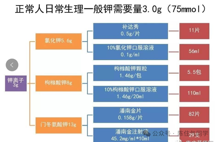 一文详解:低钾血症诊疗思路(附补钾公式)