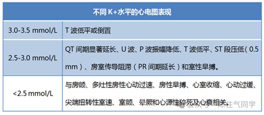 一文详解:低钾血症诊疗思路(附补钾公式)