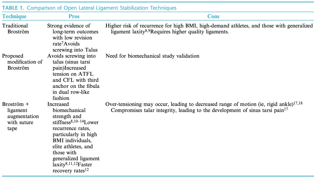 【手术技巧】新型改良