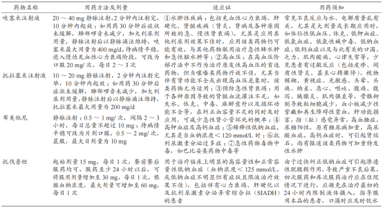 3类9种常用利尿剂用法,附心衰利尿剂使用多图流程 - 好医术文章 - 好医术-赋能医生守护生命