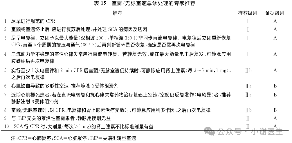 室性心律失常急诊处理不要慌,这份指南收藏备用!