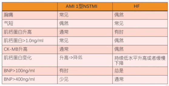 肌钙蛋白升高的「13种」原因 - 好医术文章 - 好医术-赋能医生守护生命