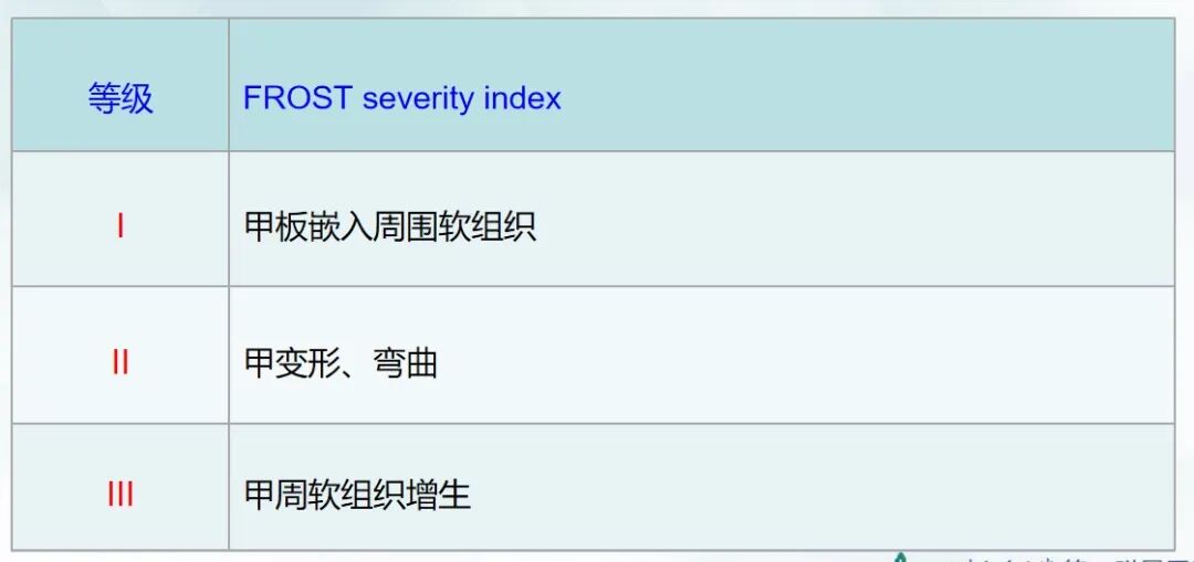 嵌甲性甲沟炎的诊治技巧，教科书没有传授的秘密！