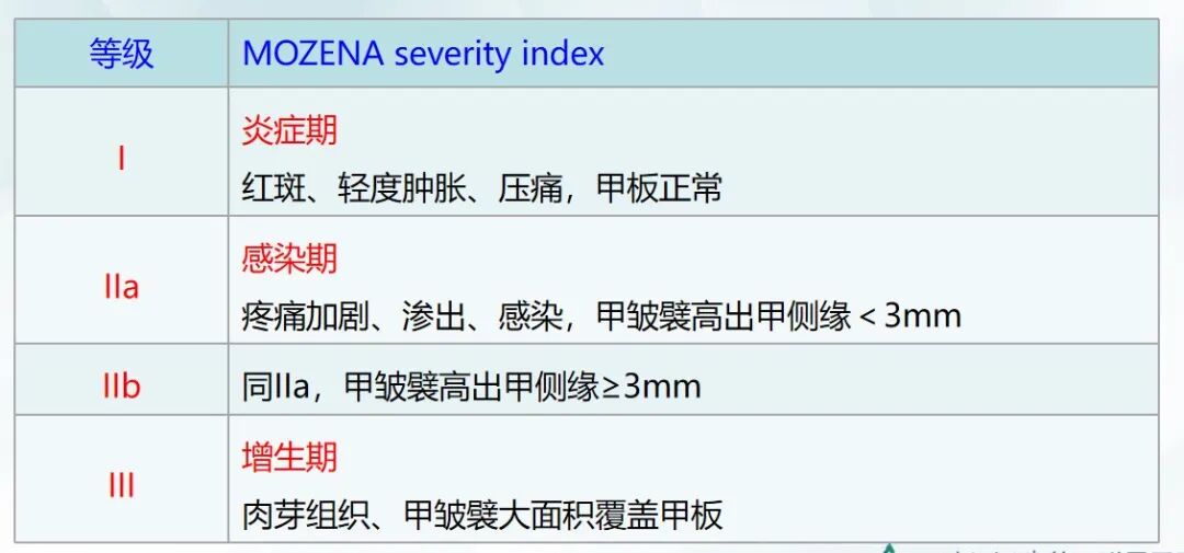嵌甲性甲沟炎的诊治技巧，教科书没有传授的秘密！
