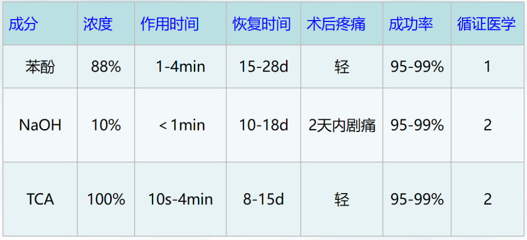嵌甲性甲沟炎的诊治技巧，教科书没有传授的秘密！