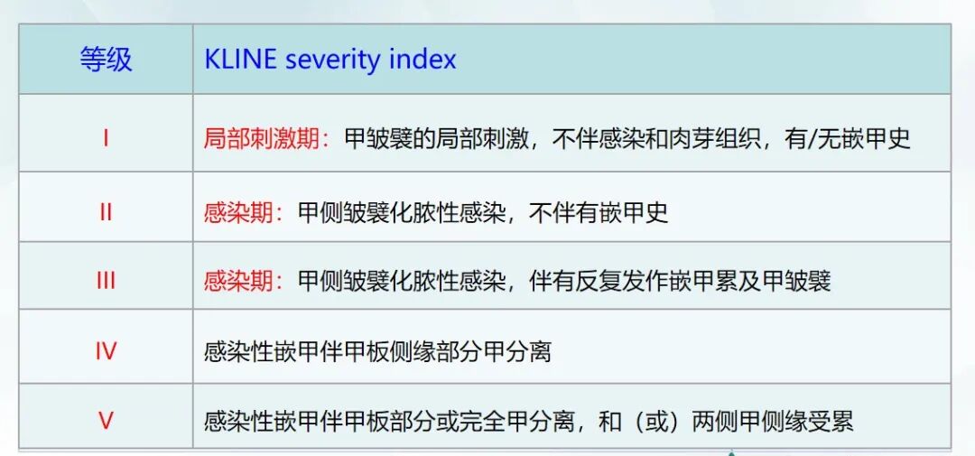 嵌甲性甲沟炎的诊治技巧，教科书没有传授的秘密！