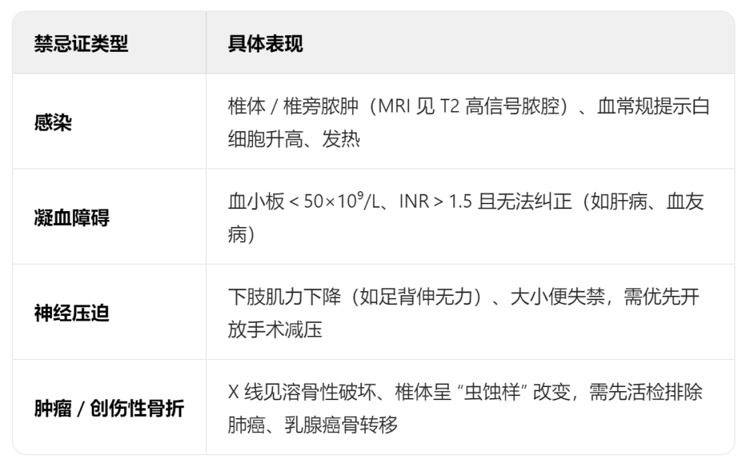 椎体成形术最佳手术时机:如何把握黄金窗口?