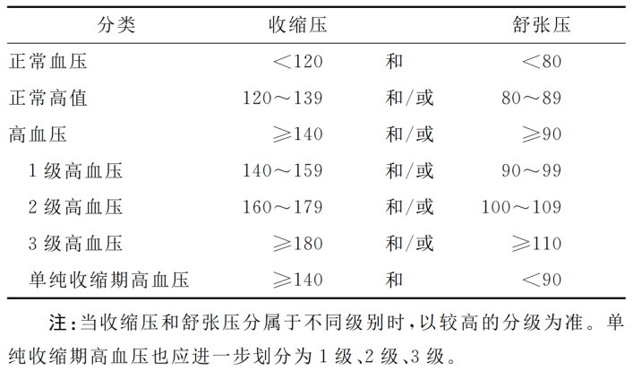 高血压的诊断与治疗,超全干货整理!
