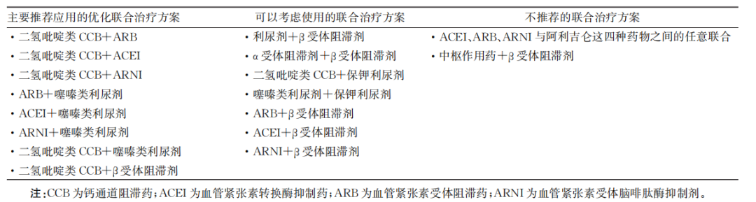高血压的诊断与治疗，超全干货整理！