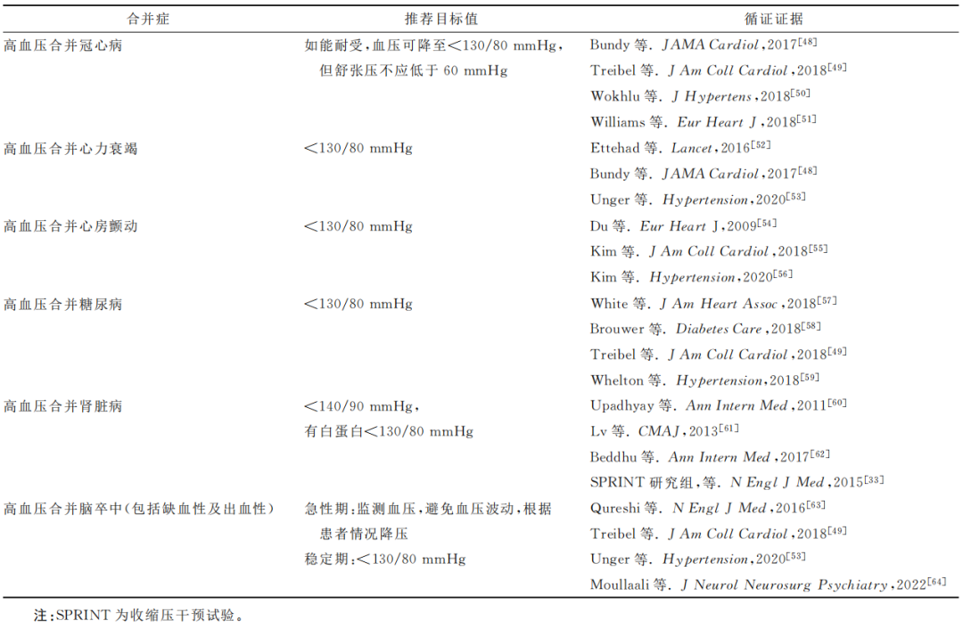 高血压的诊断与治疗,超全干货整理!