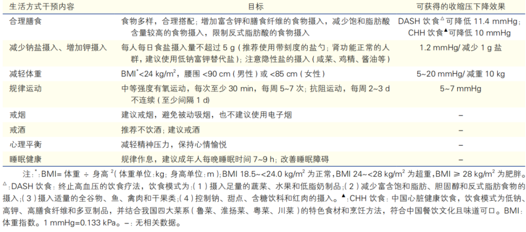 高血压的诊断与治疗,超全干货整理!