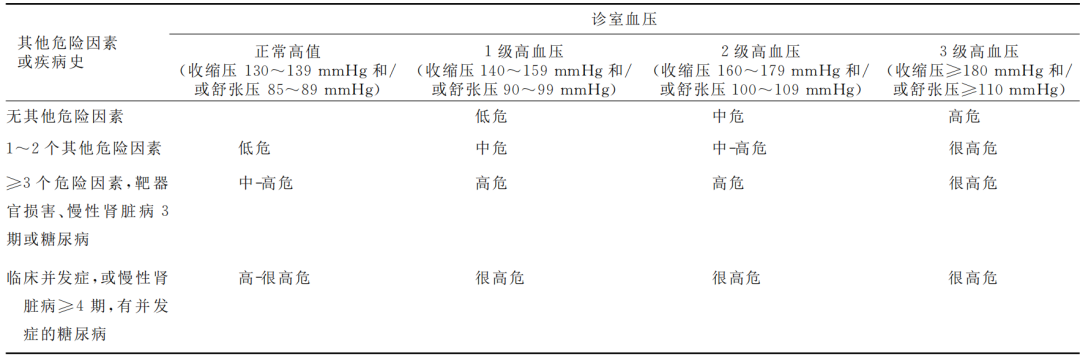 高血压的诊断与治疗,超全干货整理!