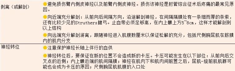 肘管综合征，尺神经前置术
