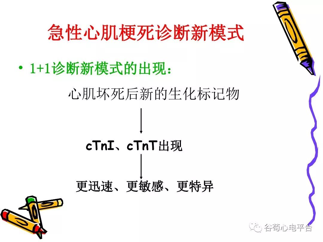 急性心肌梗死新定义（全球统一定义）