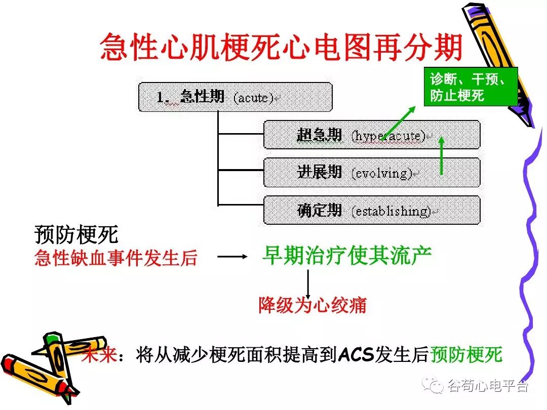 急性心肌梗死新定义（全球统一定义）