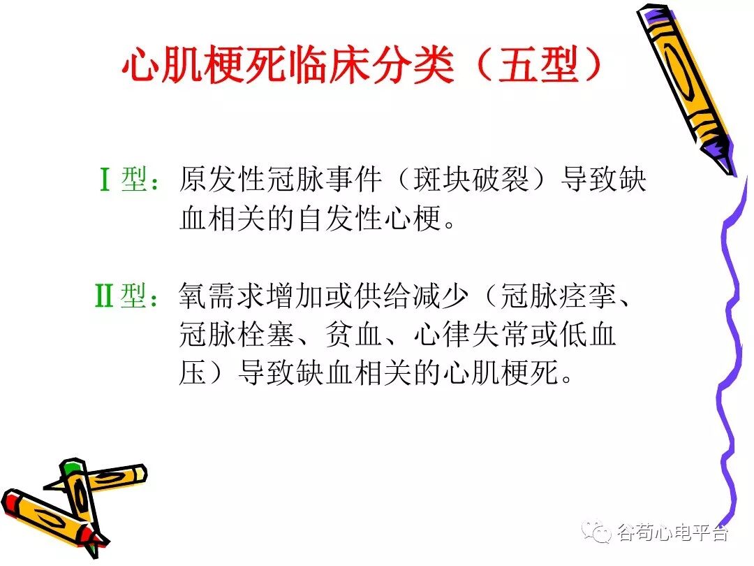 急性心肌梗死新定义（全球统一定义）