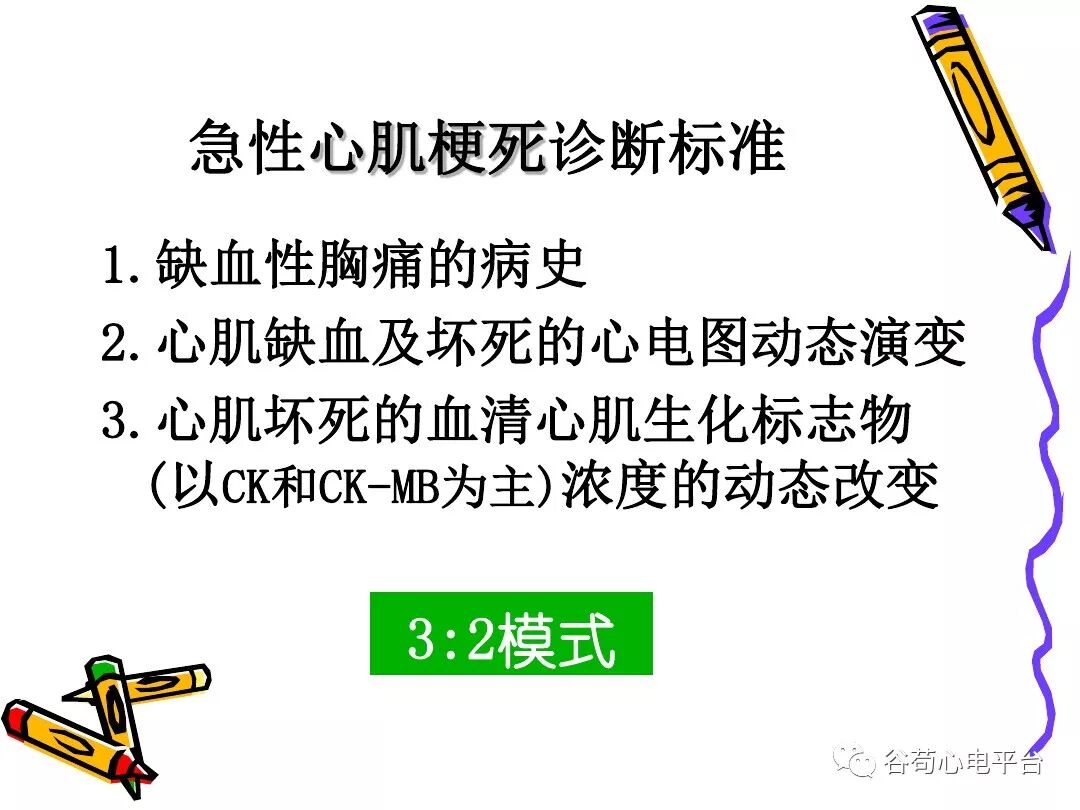 急性心肌梗死新定义（全球统一定义）