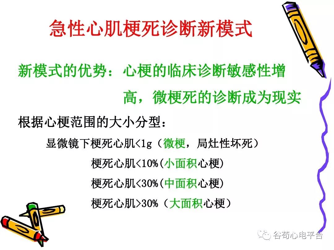 急性心肌梗死新定义（全球统一定义）