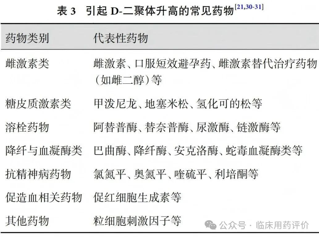 掌握：D-二聚体升高诊治与管理专家共识（2026）要点