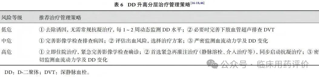 掌握：D-二聚体升高诊治与管理专家共识（2026）要点