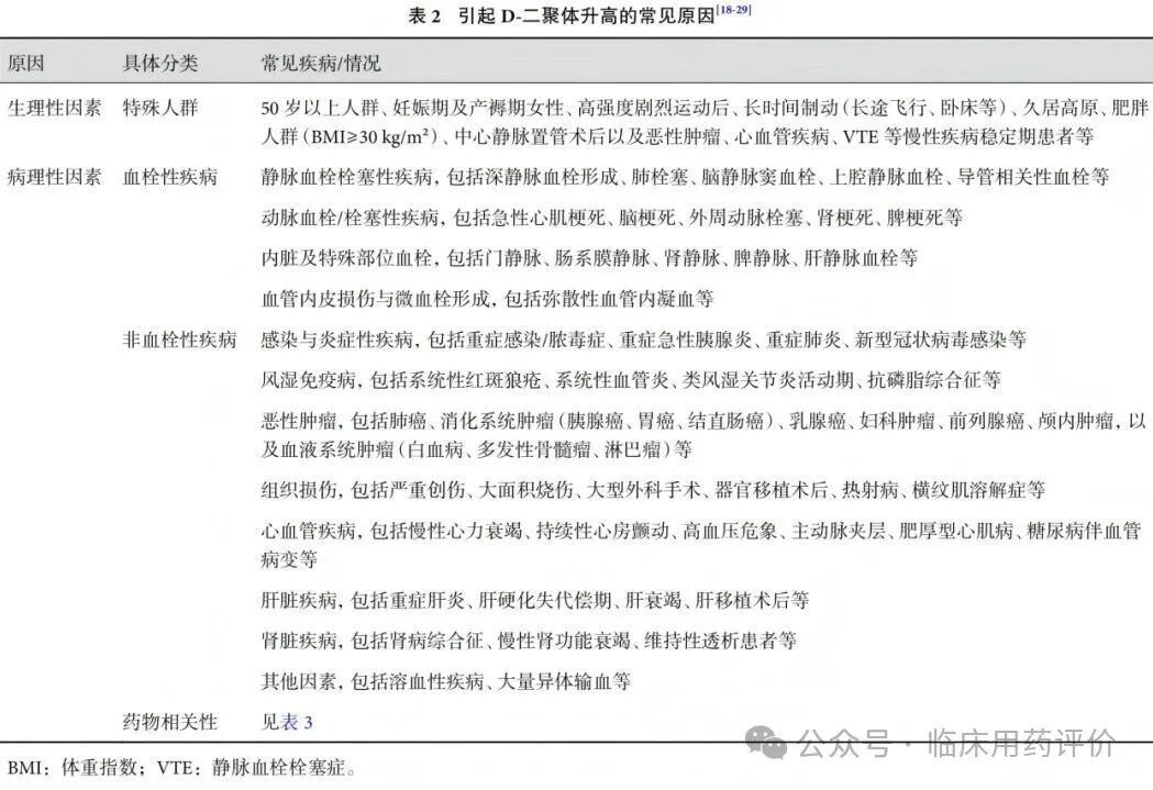 掌握：D-二聚体升高诊治与管理专家共识（2026）要点