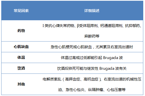 1569479916826230.png Brugada波与Brugada综合征