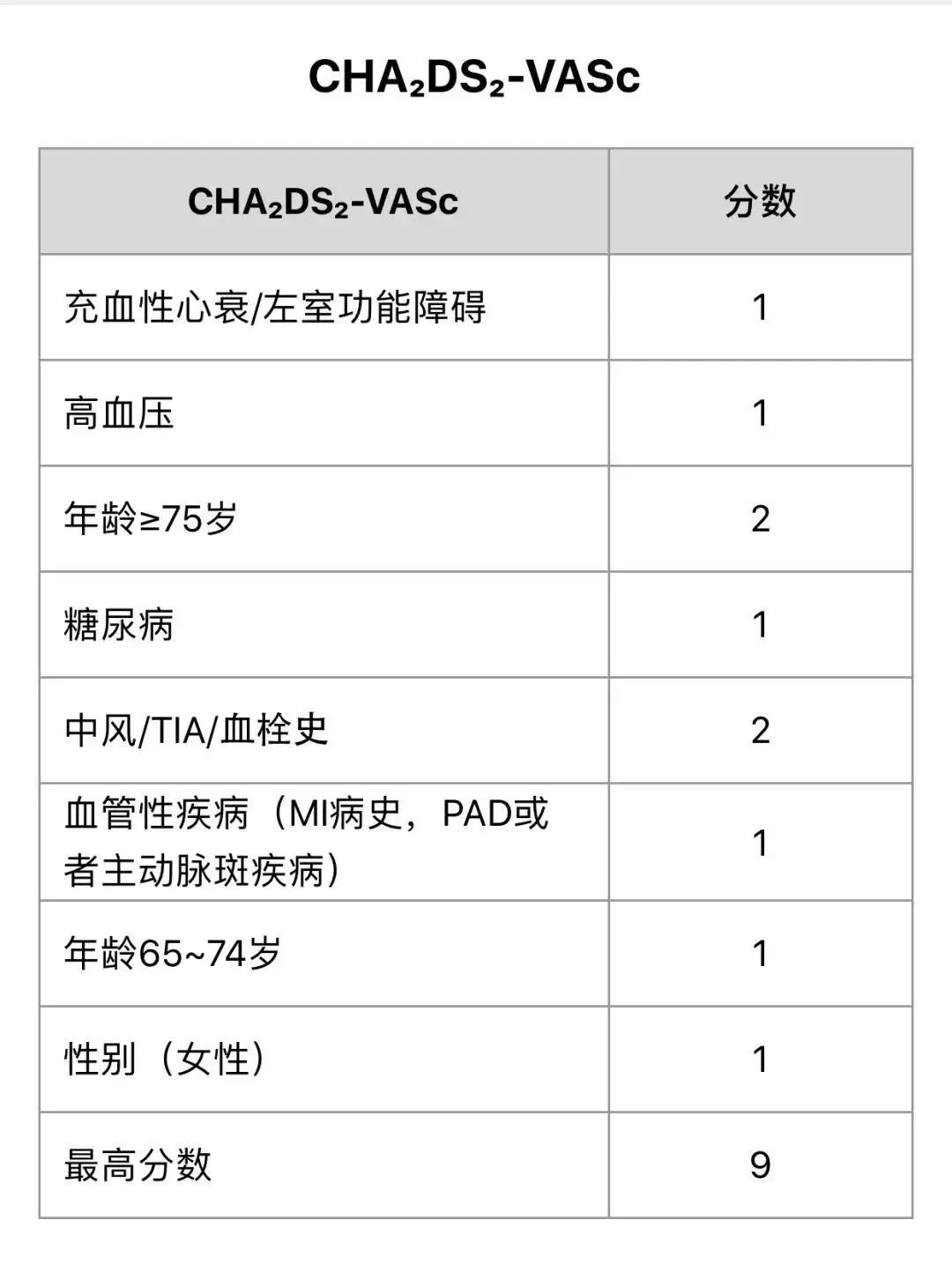 急诊房颤的处理大全