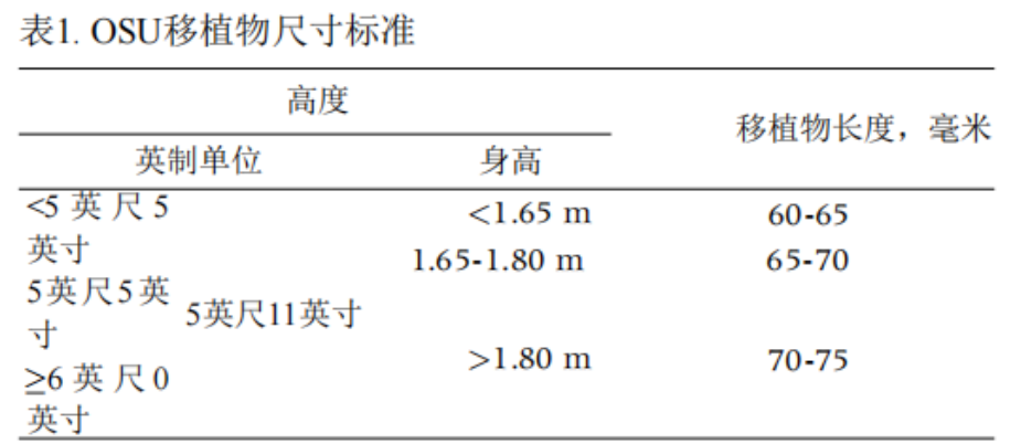 韧带重建新方法!前入路全内骨-髌腱-骨前交叉韧带重建术