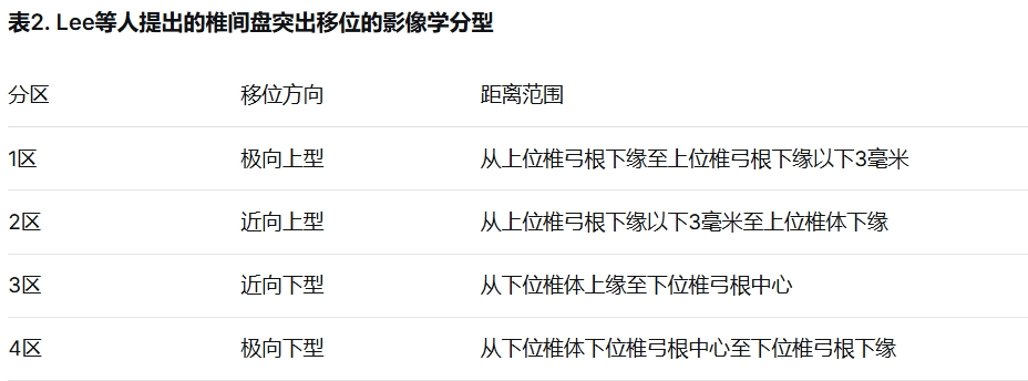 脊柱内镜手术的发展现状