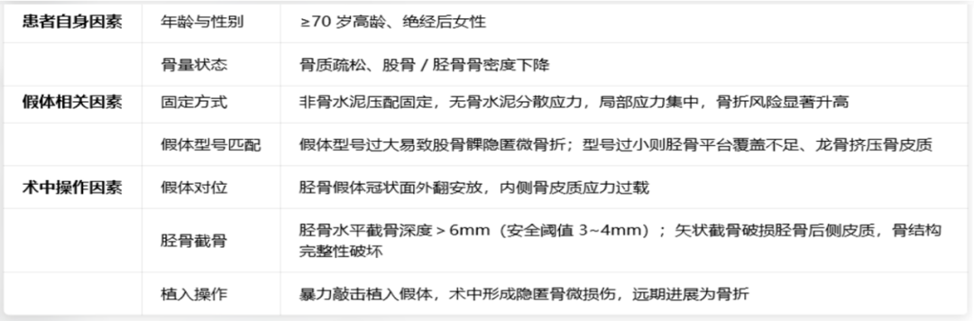 单髁置换术后假体周围骨折的治疗策略
