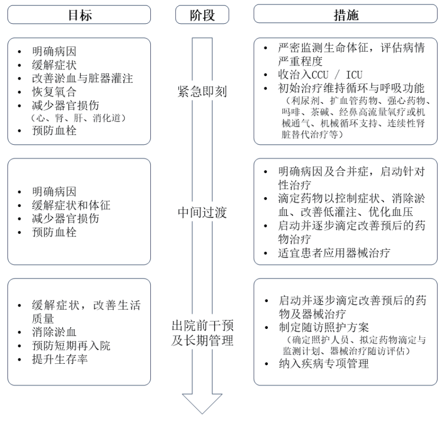 早读
