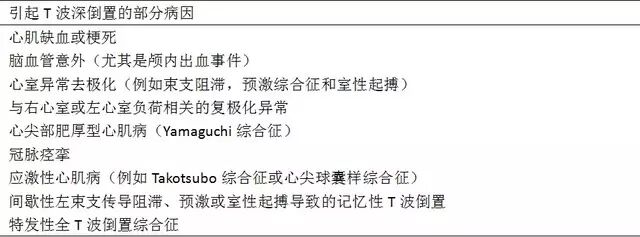 T波深倒置并不都是心肌缺血