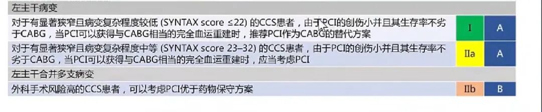 左主干的介入治疗，一文理清！