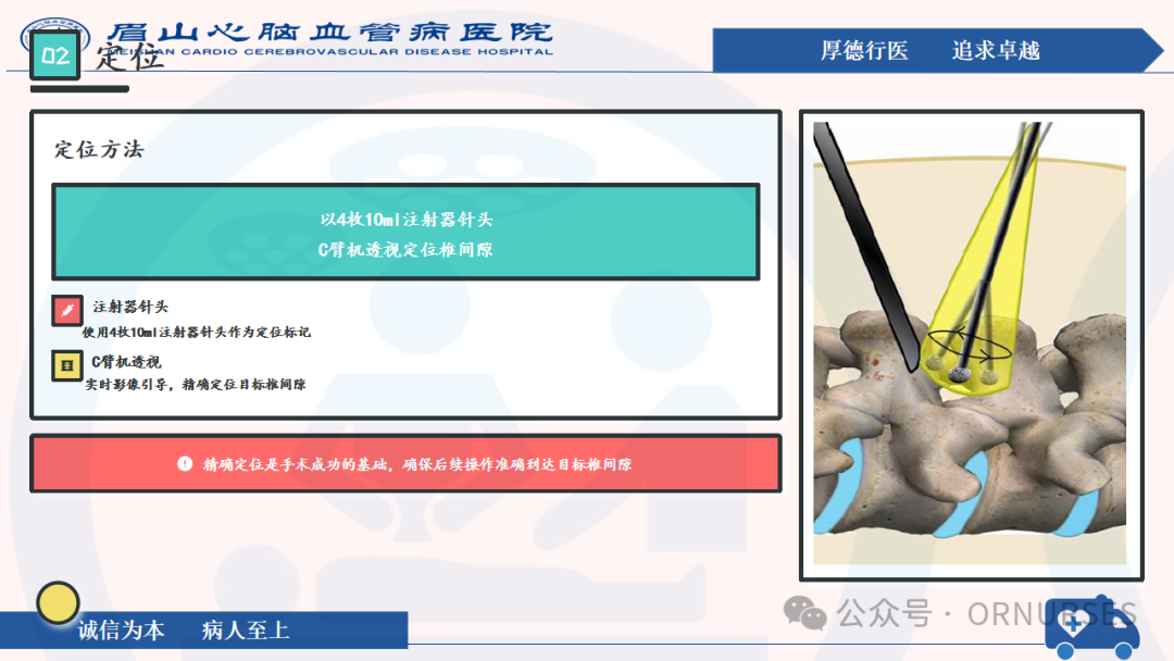 【图文课件】双通道脊柱内镜下(UBE）椎管扩大减压术