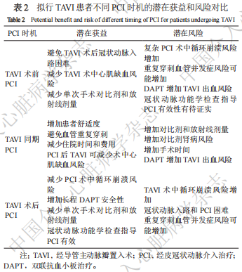 【专家共识】主动脉瓣狭窄合并冠状动脉疾病的评估和管理中国专家共识2025