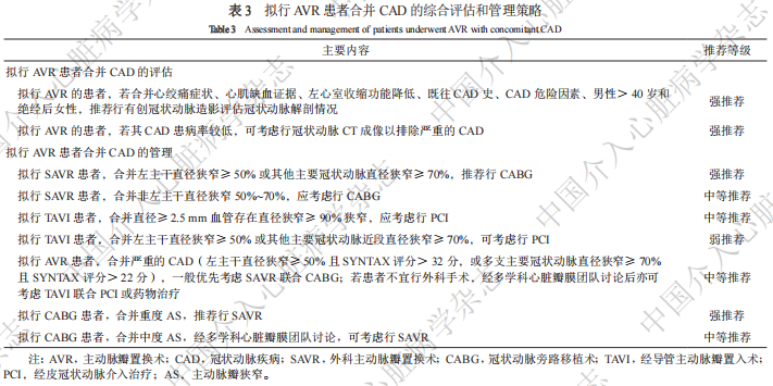 【专家共识】主动脉瓣狭窄合并冠状动脉疾病的评估和管理中国专家共识2025