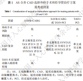 【专家共识】主动脉瓣狭窄合并冠状动脉疾病的评估和管理中国专家共识2025