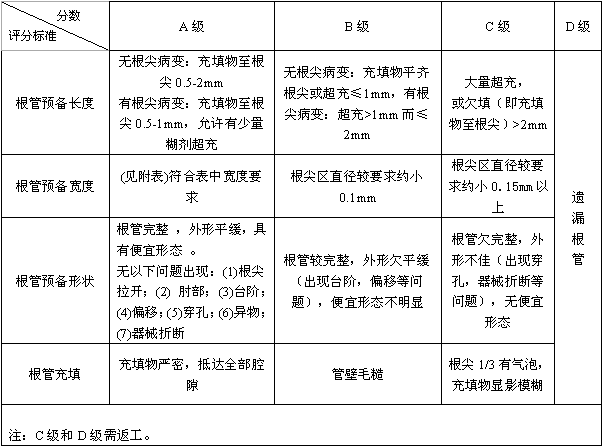 根管治疗的标准步骤，以及细节把握（长文收藏）
