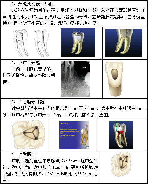 根管治疗的标准步骤，以及细节把握（长文收藏）