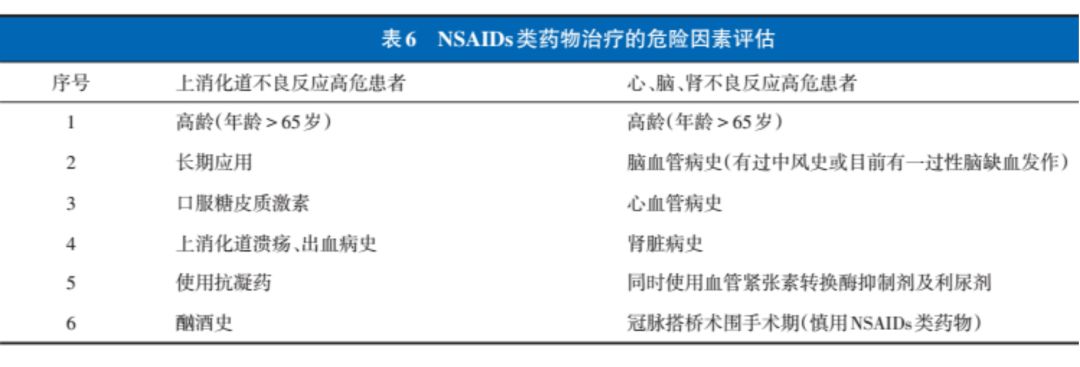 骨科临床必备贴：骨关节炎诊疗指南（最新版）！