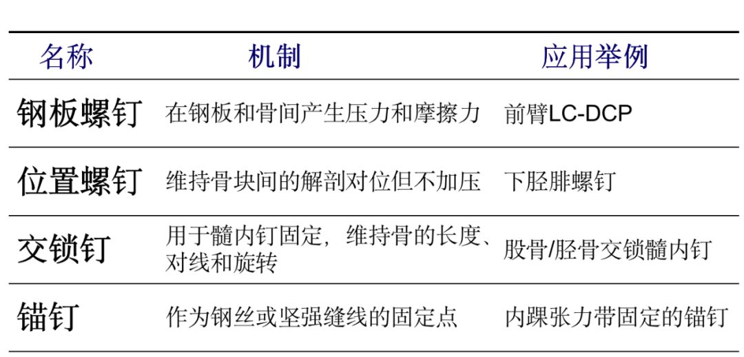 大盘点：骨折内固定物的选择策略及操作技巧！