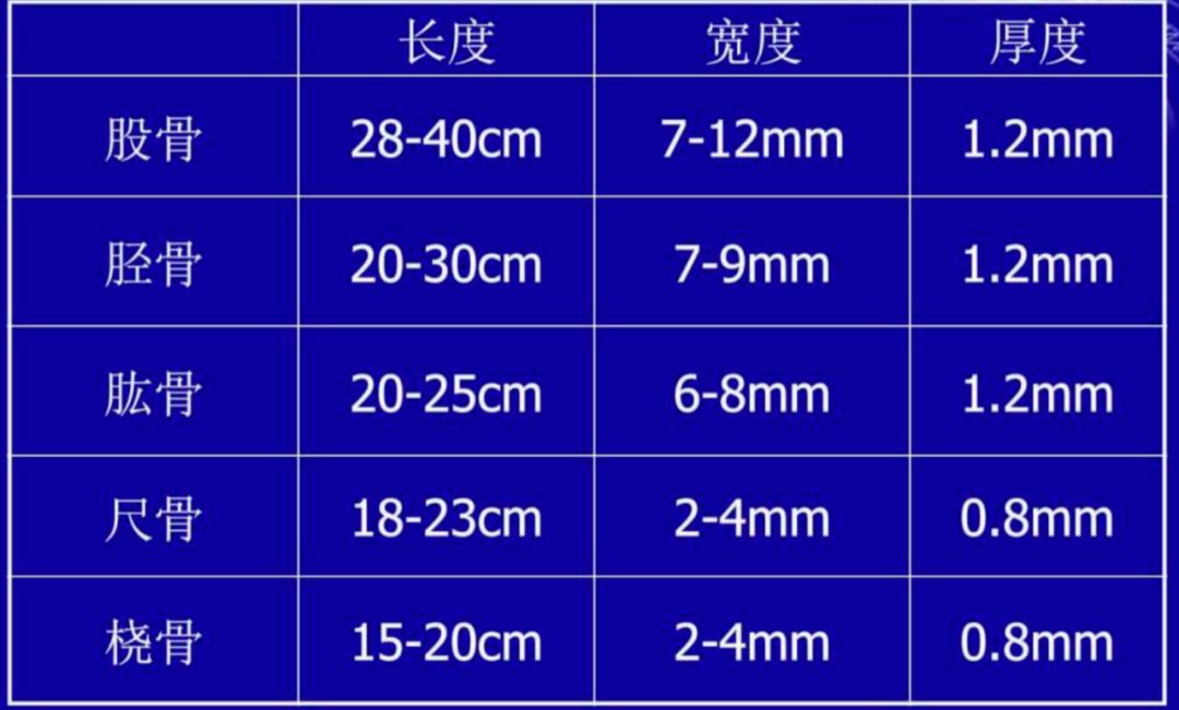 大盘点：骨折内固定物的选择策略及操作技巧！