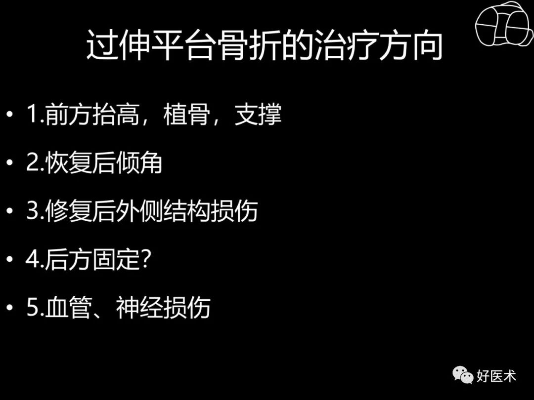 详解过伸型胫骨平台骨折新分型！