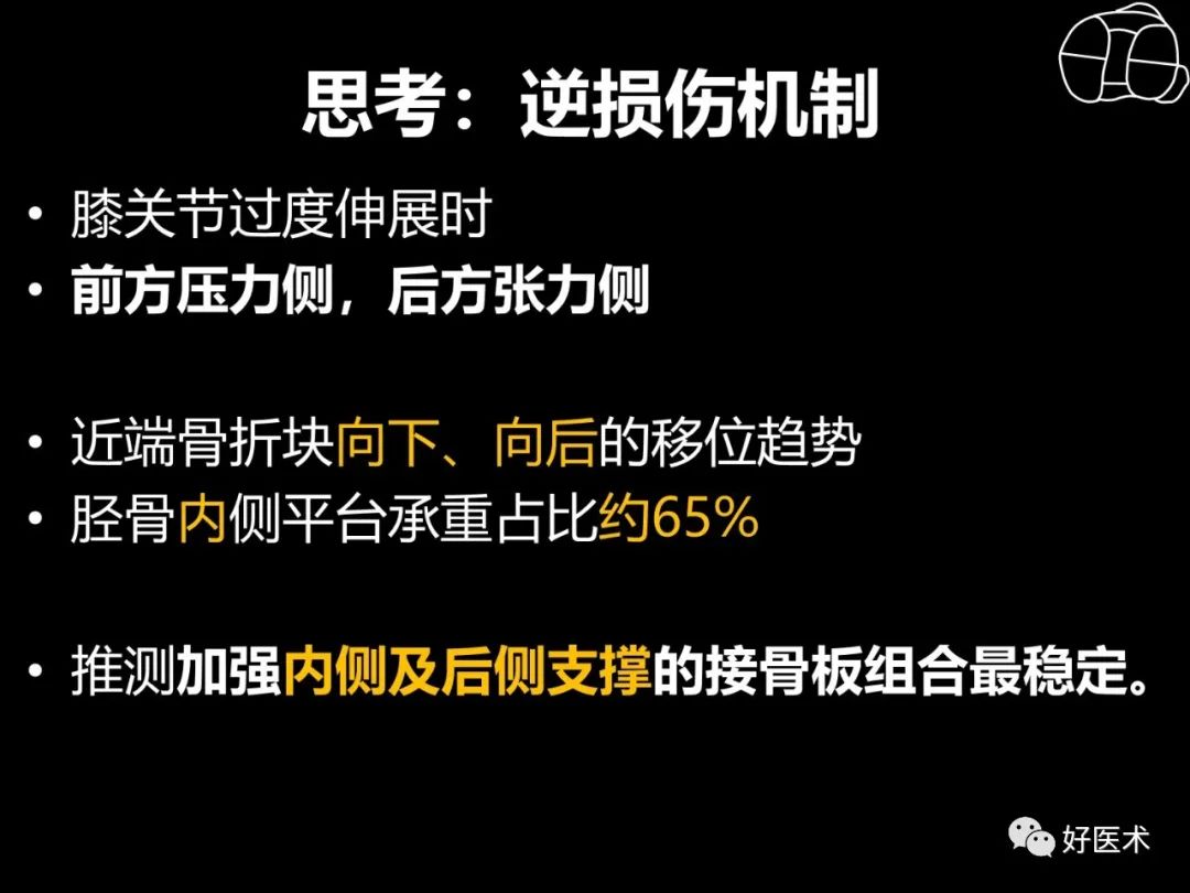 详解过伸型胫骨平台骨折新分型！