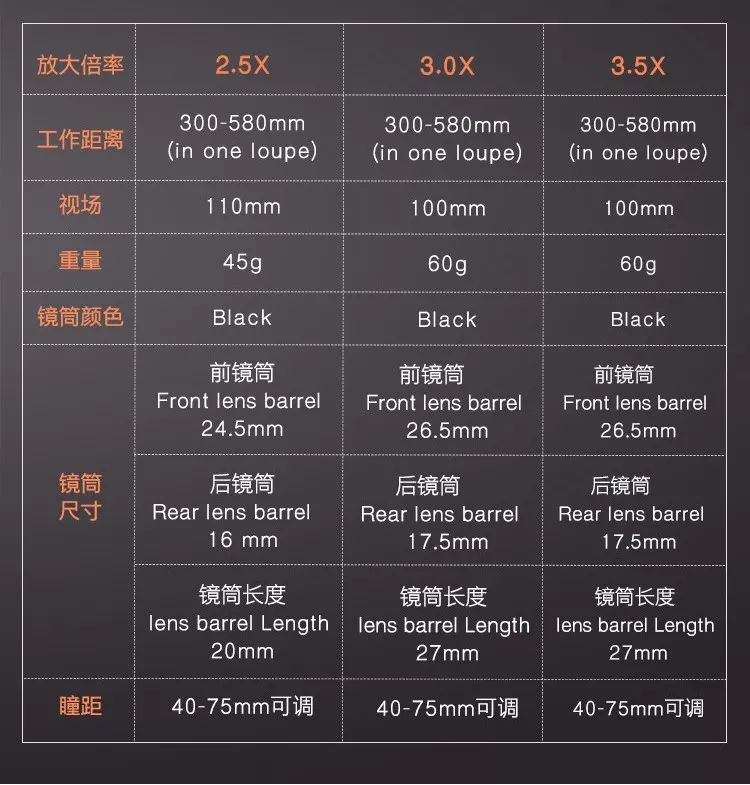 降价抗疫：手术辅助放大镜直降200元，限量100套！