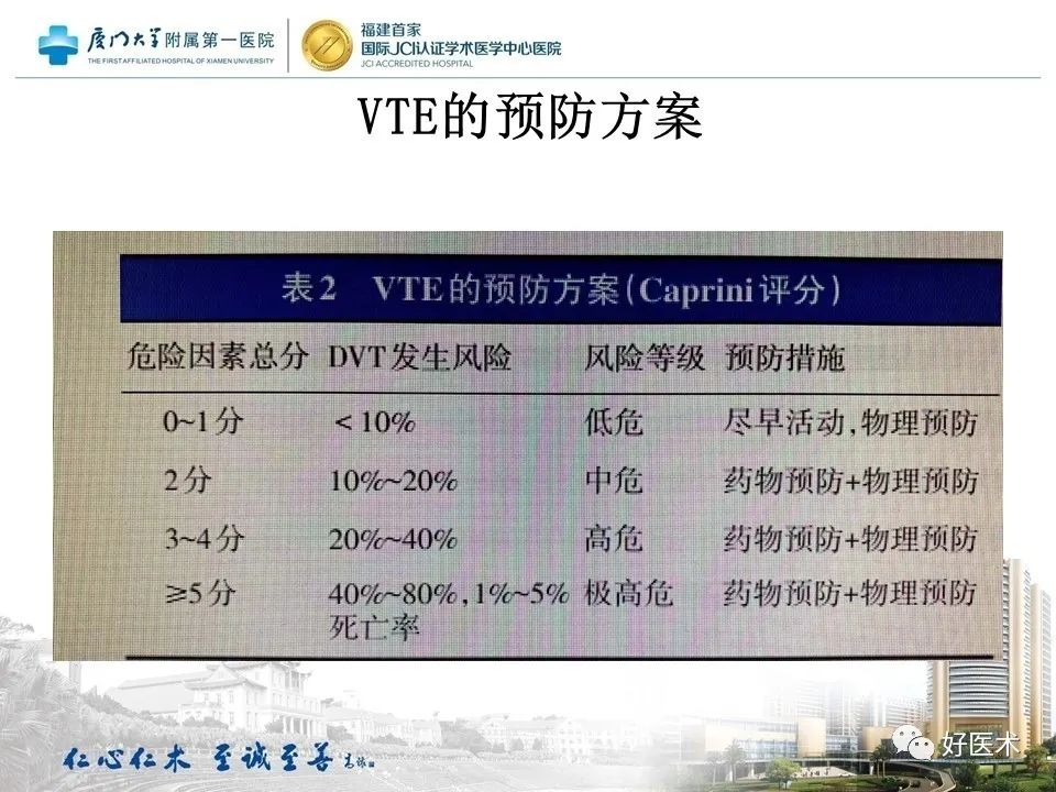 收藏：骨科大手术静脉血栓的诊断和防治指南！