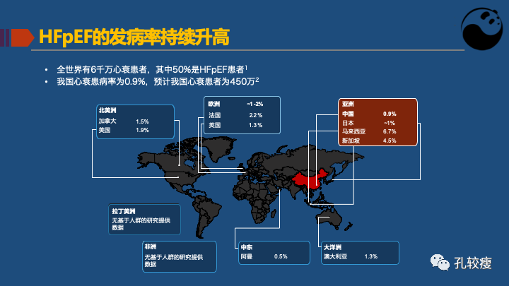 关于射血分数保留心衰的认识及困惑