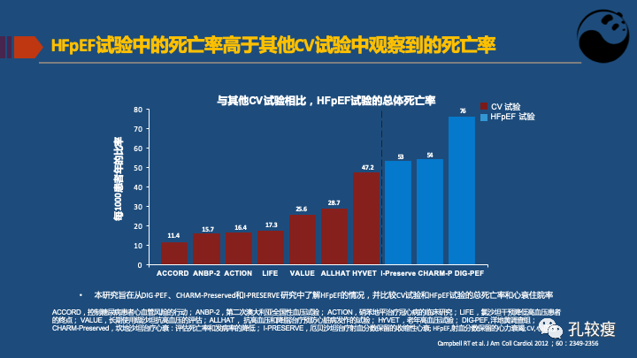 关于射血分数保留心衰的认识及困惑